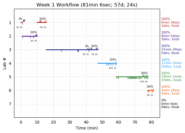 ganttPlot