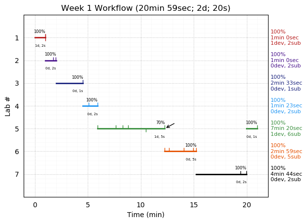 ganttPlot