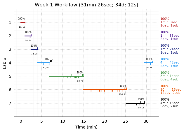 ganttPlot