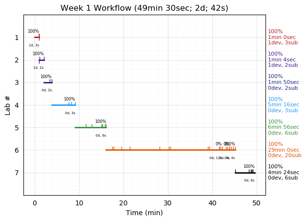 ganttPlot