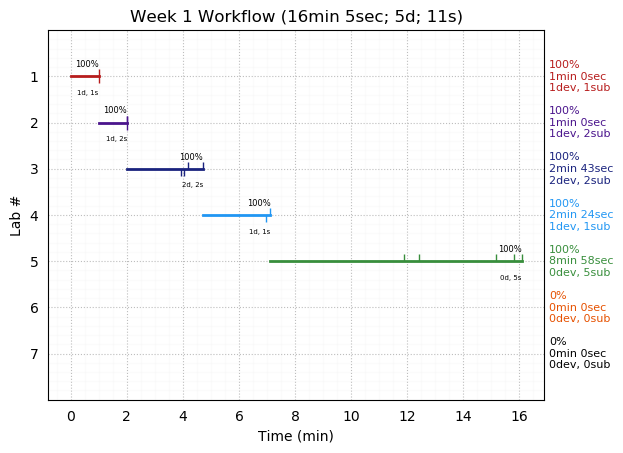 ganttPlot