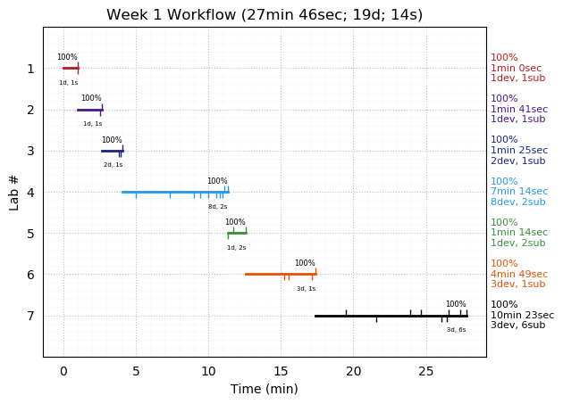 ganttPlot