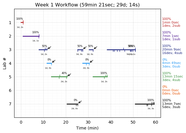 ganttPlot