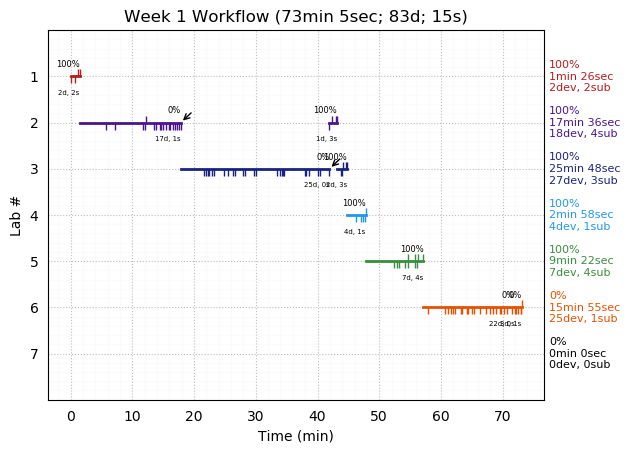 ganttPlot