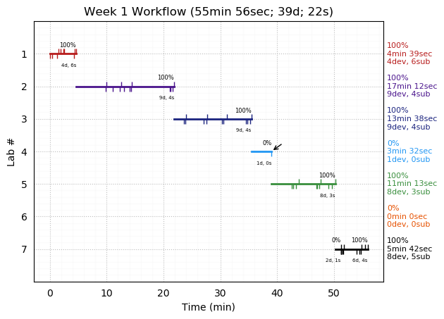 ganttPlot