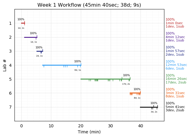 ganttPlot