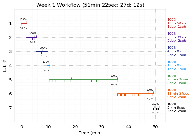 ganttPlot