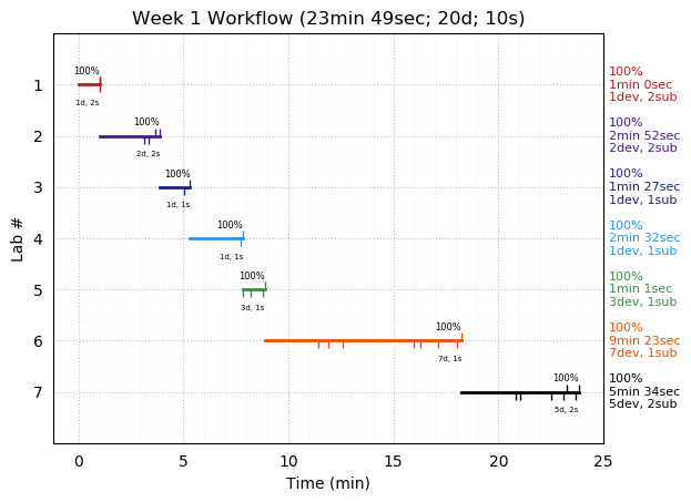 ganttPlot