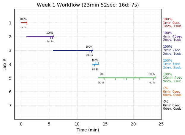 ganttPlot