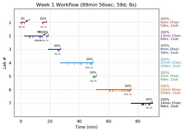 ganttPlot