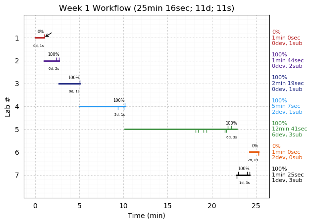 ganttPlot