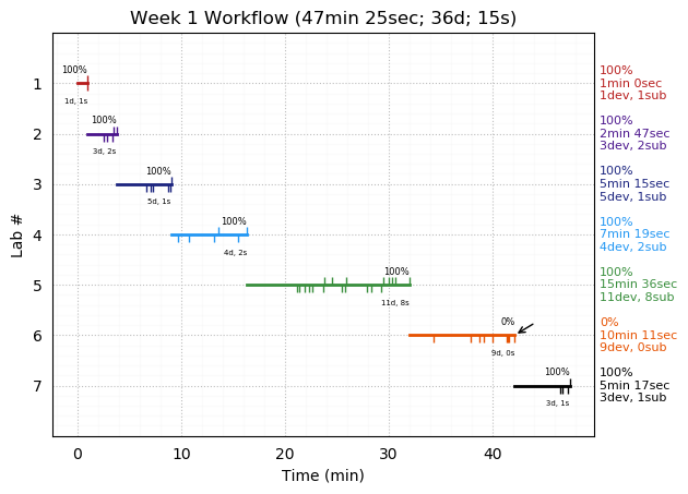 ganttPlot