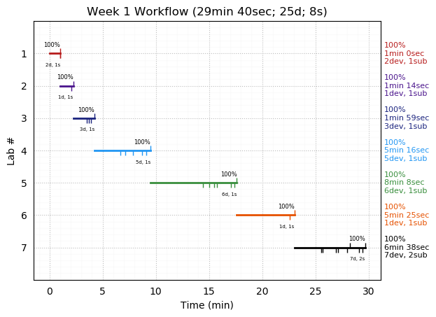 ganttPlot