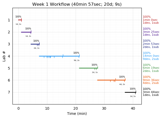 ganttPlot