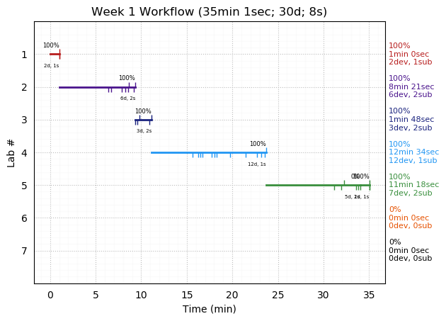 ganttPlot