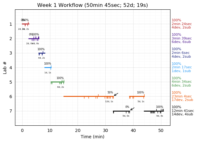 ganttPlot