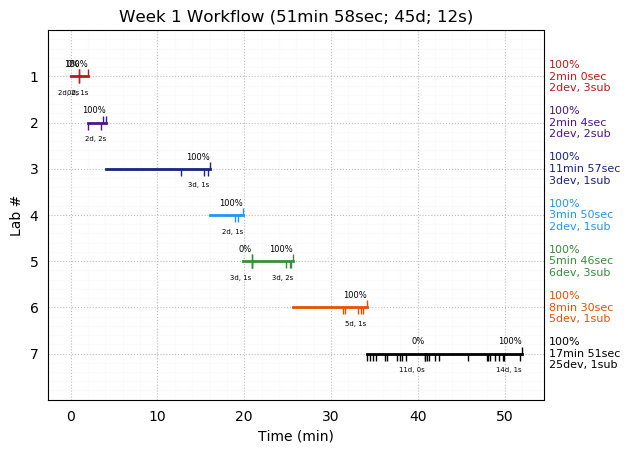 ganttPlot