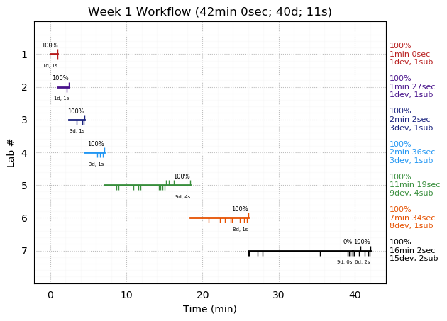 ganttPlot