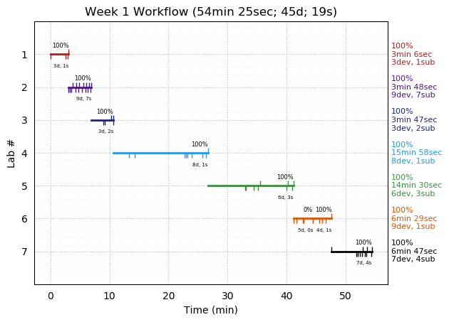 ganttPlot