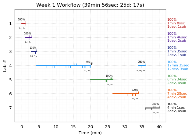 ganttPlot