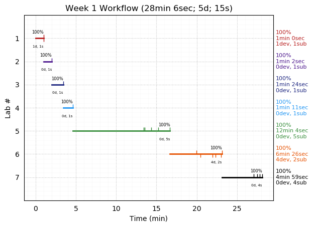 ganttPlot