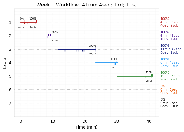 ganttPlot