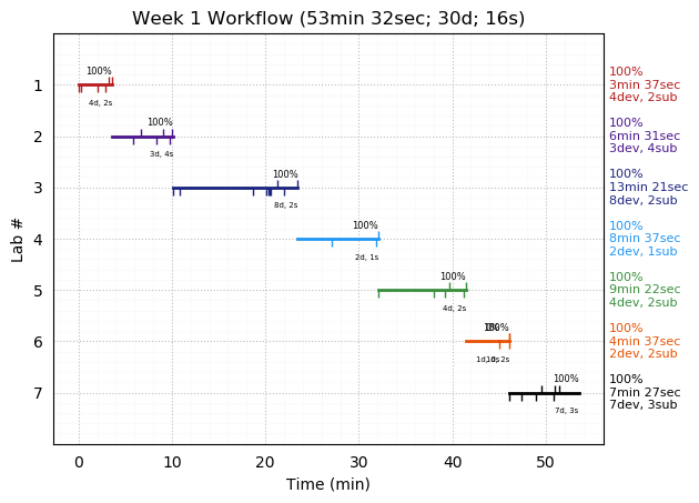 ganttPlot