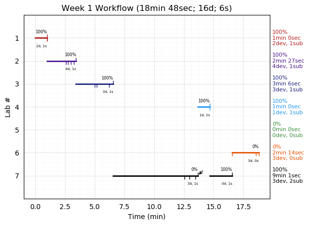 ganttPlot