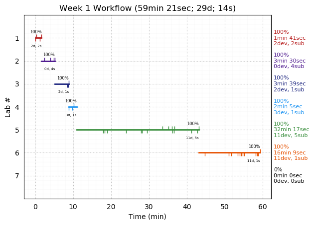 ganttPlot