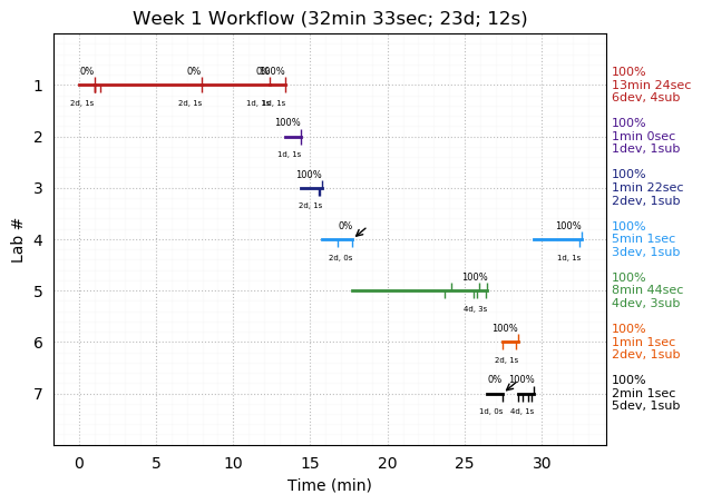 ganttPlot