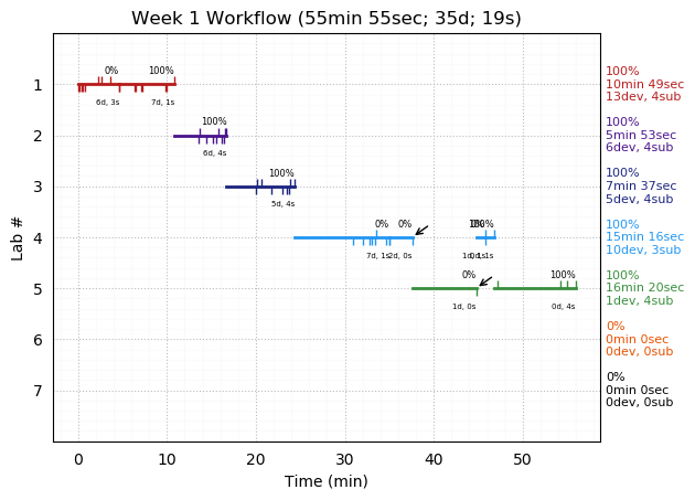 ganttPlot