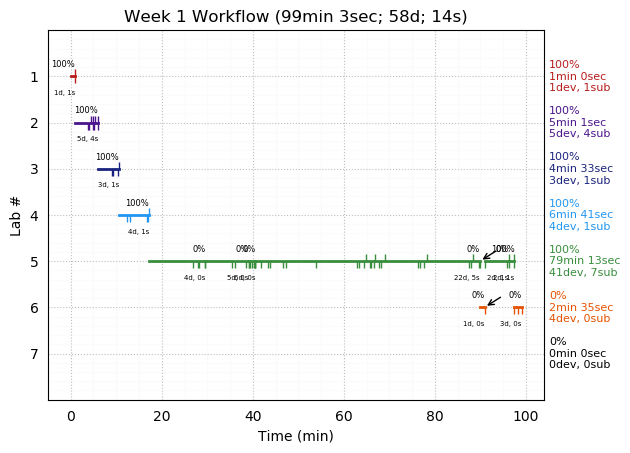 ganttPlot