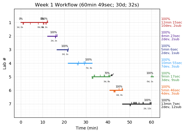 ganttPlot