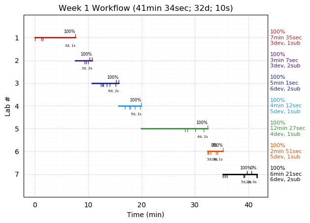 ganttPlot