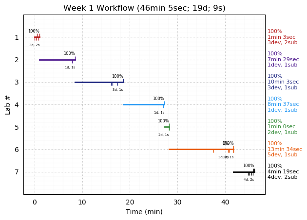 ganttPlot