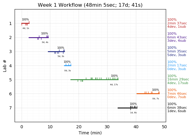 ganttPlot