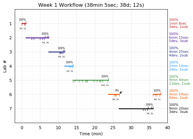 ganttPlot