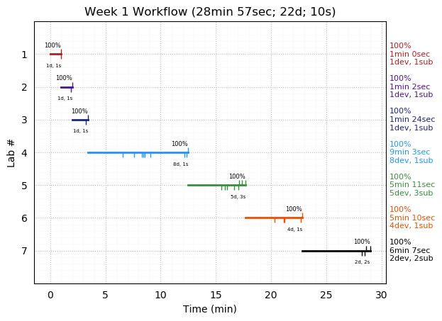 ganttPlot