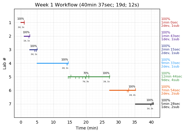 ganttPlot