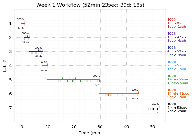 ganttPlot