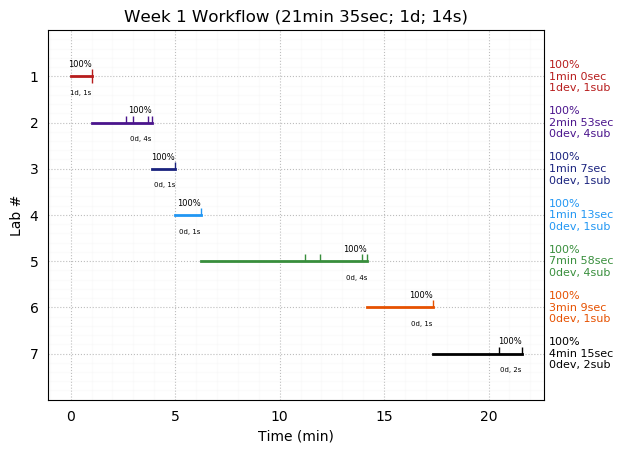 ganttPlot