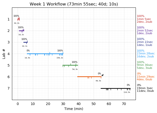 ganttPlot