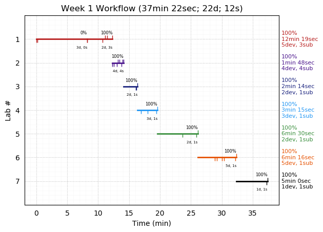 ganttPlot