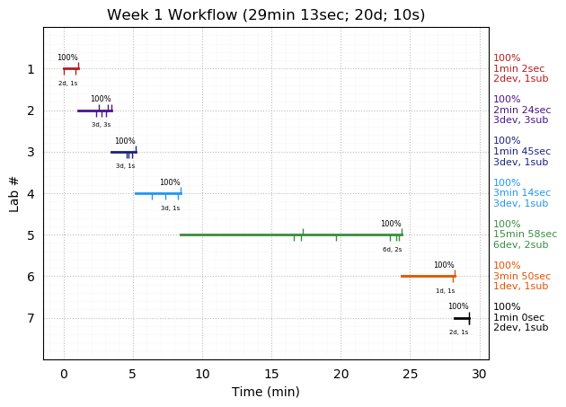 ganttPlot