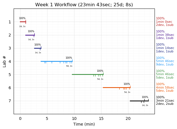 ganttPlot