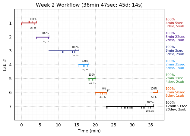 ganttPlot