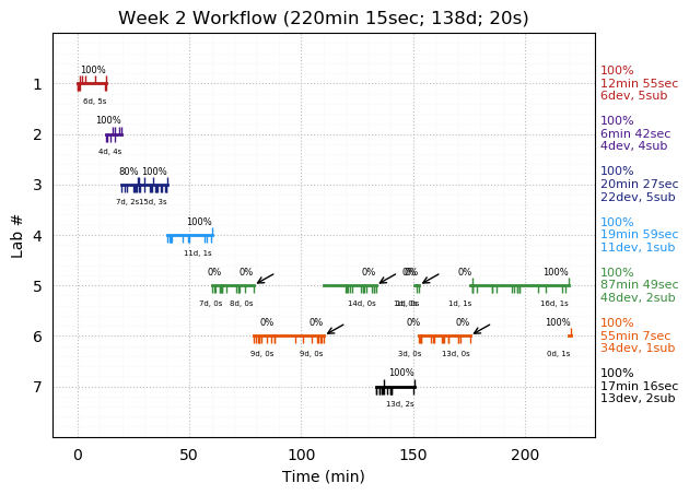 ganttPlot