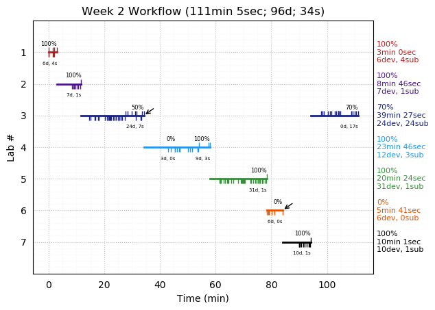 ganttPlot