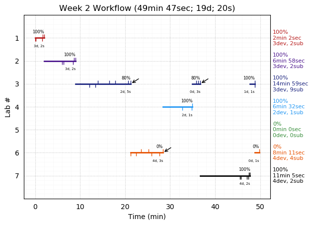 ganttPlot