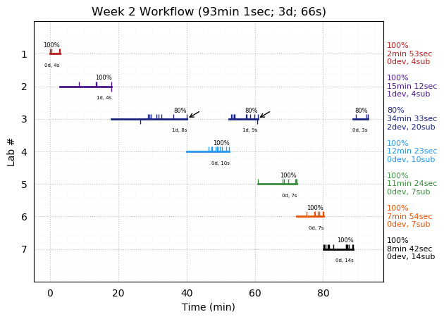 ganttPlot